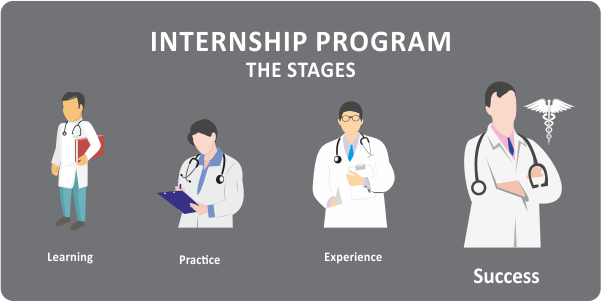 internship programs
